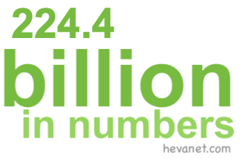 224.4 billion in numbers