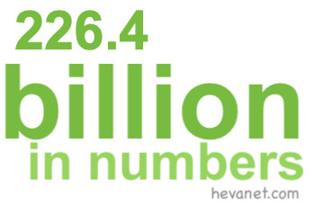 226.4 billion in numbers