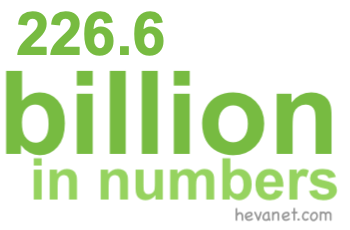 226.6 billion in numbers