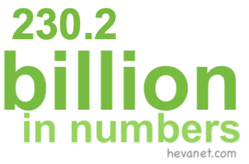 230.2 billion in numbers