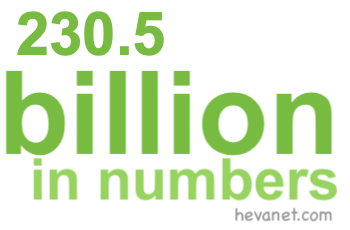 230.5 billion in numbers