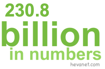 230.8 billion in numbers