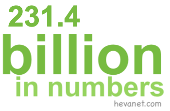 231.4 billion in numbers