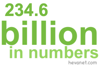 234.6 billion in numbers