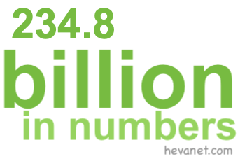 234.8 billion in numbers