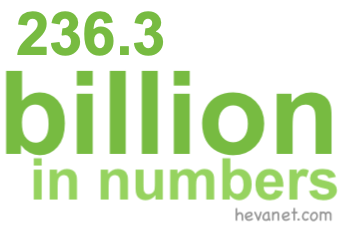 236.3 billion in numbers 236.3 billion in numbers