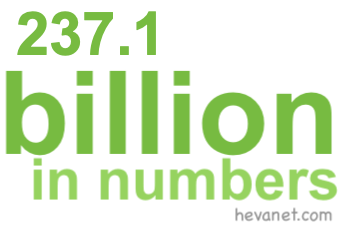 237.1 billion in numbers 237.1 billion in numbers