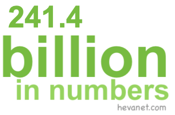 241.4 billion in numbers