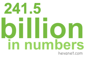 241.5 billion in numbers