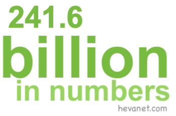 241.6 billion in numbers 241.6 billion in numbers