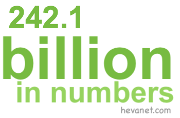 242.1 billion in numbers 242.1 billion in numbers