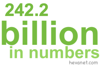 242.2 billion in numbers