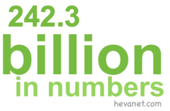 242.3 billion in numbers 242.3 billion in numbers