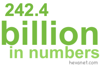 242.4 billion in numbers 242.4 billion in numbers