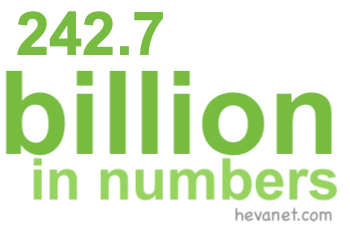242.7 billion in numbers 242.7 billion in numbers