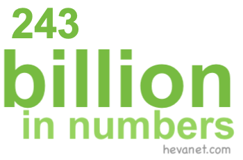 243 billion in numbers