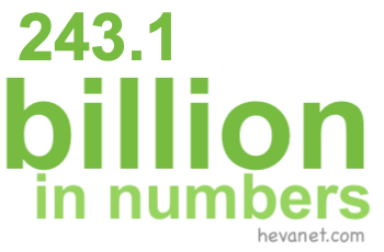 243.1 billion in numbers 243.1 billion in numbers