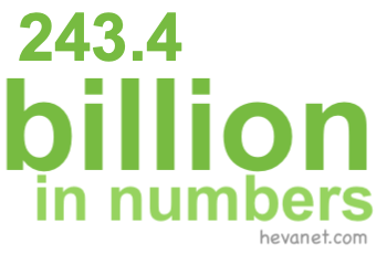 243.4 billion in numbers