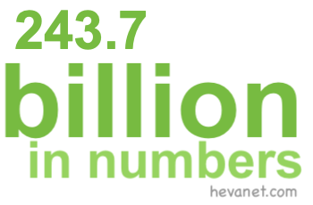 243.7 billion in numbers 243.7 billion in numbers
