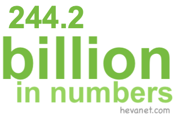 244.2 billion in numbers 244.2 billion in numbers