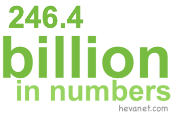 246.4 billion in numbers 246.4 billion in numbers