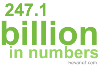 247.1 billion in numbers 247.1 billion in numbers