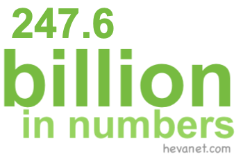 247.6 billion in numbers 247.6 billion in numbers
