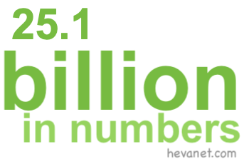 25.1 billion in numbers