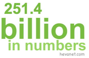 251.4 billion in numbers