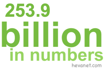 253.9 billion in numbers