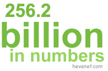 256.2 billion in numbers
