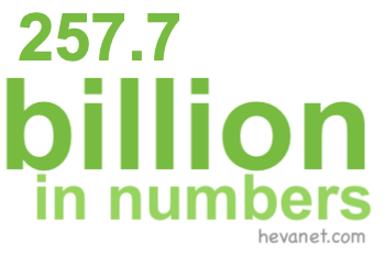 257.7 billion in numbers