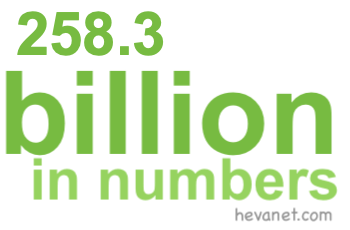 258.3 billion in numbers