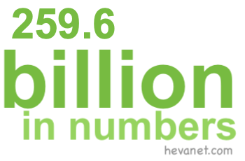 259.6 billion in numbers 259.6 billion in numbers