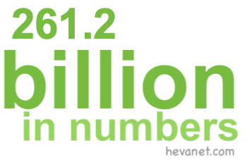 261.2 billion in numbers 261.2 billion in numbers