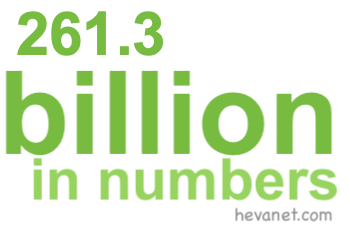 261.3 billion in numbers 261.3 billion in numbers