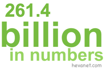 261.4 billion in numbers 261.4 billion in numbers