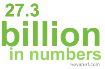 27.3 billion in numbers