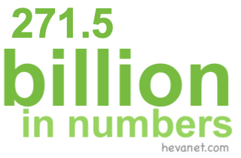 271.5 billion in numbers 271.5 billion in numbers