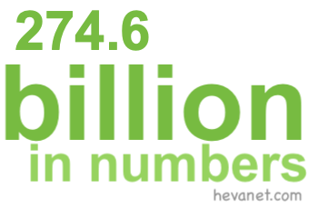 274.6 billion in numbers 274.6 billion in numbers