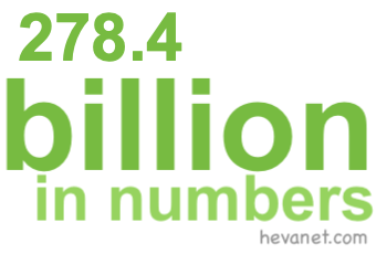 278.4 billion in numbers
