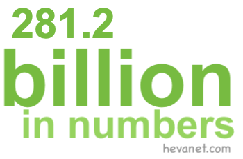281.2 billion in numbers