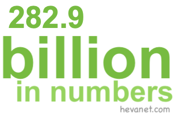 282.9 billion in numbers