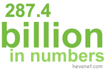 287.4 billion in numbers 287.4 billion in numbers