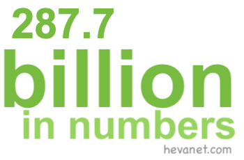 287.7 billion in numbers