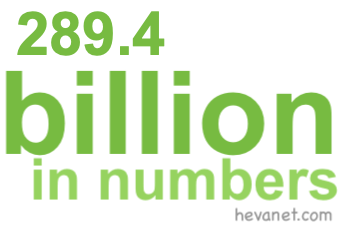289.4 billion in numbers