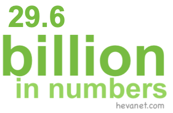 29.6 billion in numbers