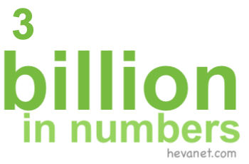 3 billion in numbers