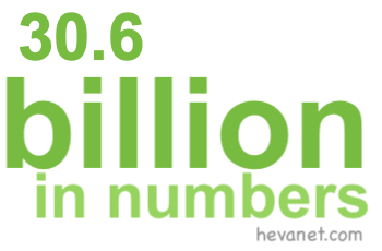 30.6 billion in numbers