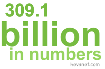 309.1 billion in numbers 309.1 billion in numbers